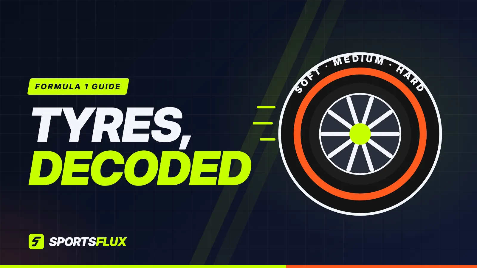 F1 tyres explained poster: racing tyre with coloured sidewall band and the headline Tyres, Decoded