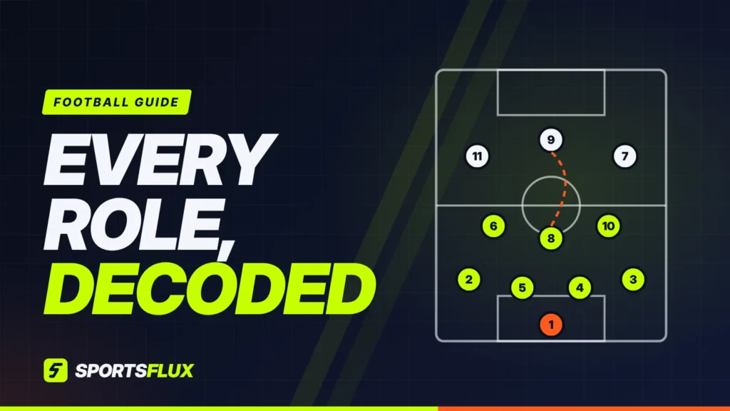 Football Positions Explained: Every Role, Number & Formation